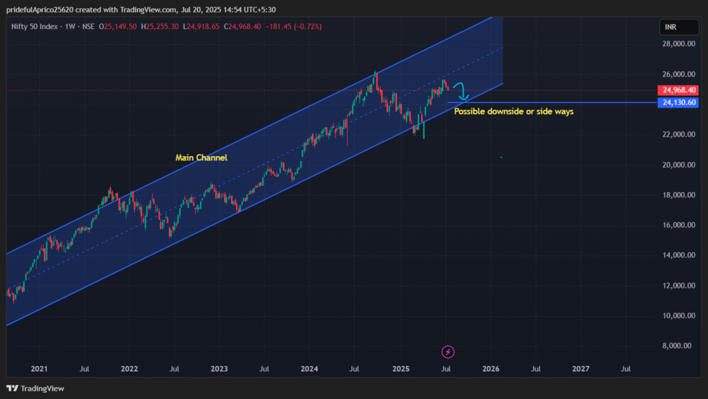 NIFTY 50
